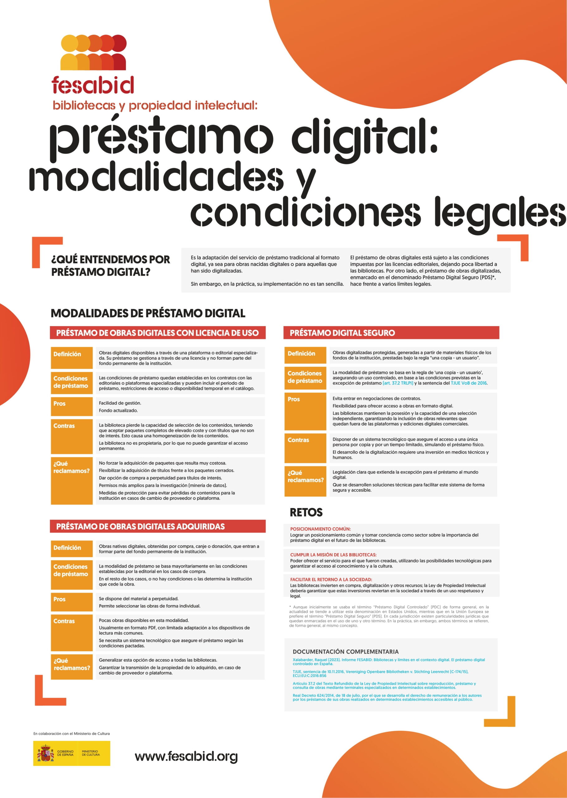 Infografía FESABID sobre modalidades y condiciones legales del préstamo digital en bibliotecas (obras adquiridas, licencias de uso y Préstamo Digital Seguro)